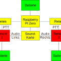 bake4-schema.png