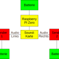 bake3-schema.png