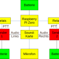 bake5-schema.png