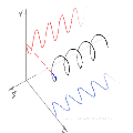 polarisation.gif