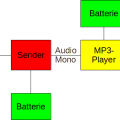 bake1-schema.png