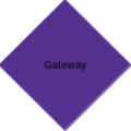 gateway1.png