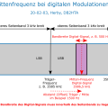mittenfrequenzbeidigitalenmodulationen.png