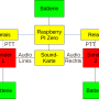 bake4-schema.png