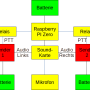 bake5-schema.png