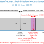mittenfrequenzbeidigitalenmodulationen.png