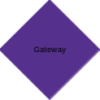 gateway1.png
