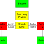 bake3-schema.png